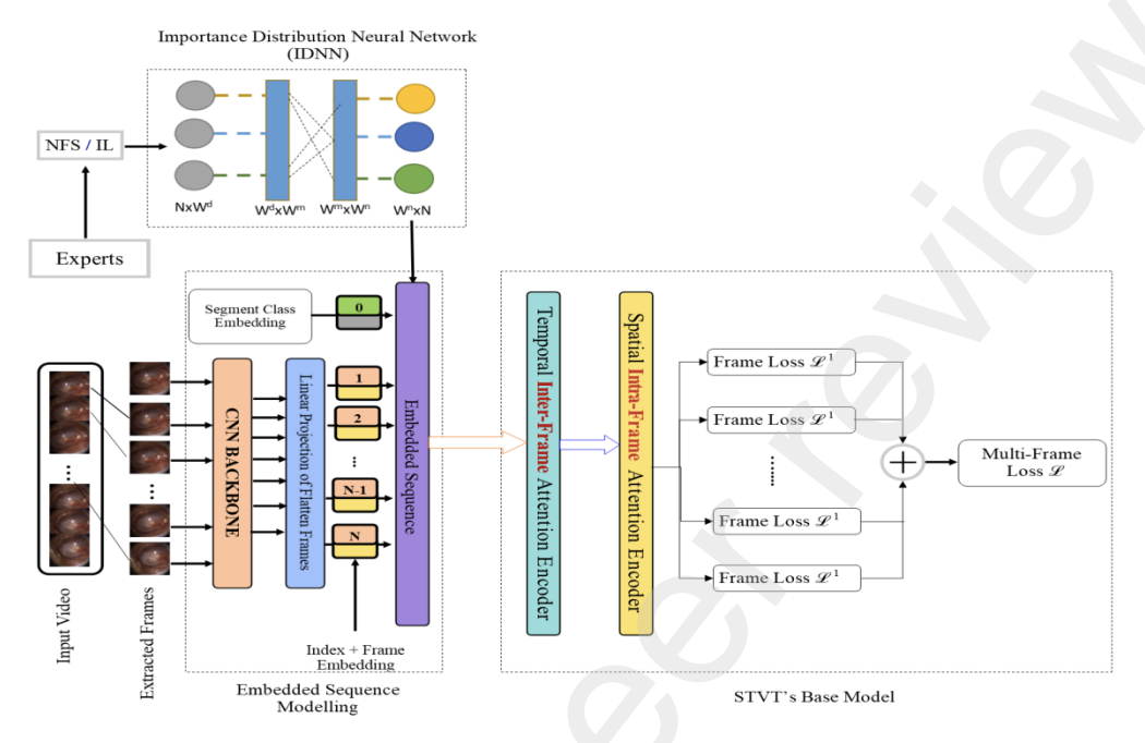Figure for Cui et al., 2025
