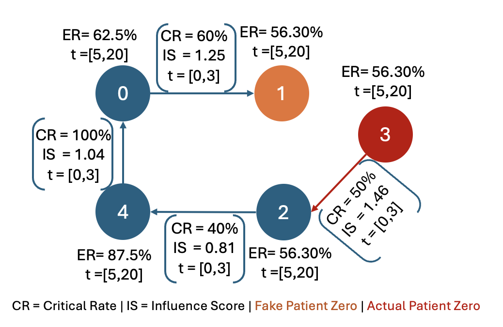 Figure for Debashis et al., 2025