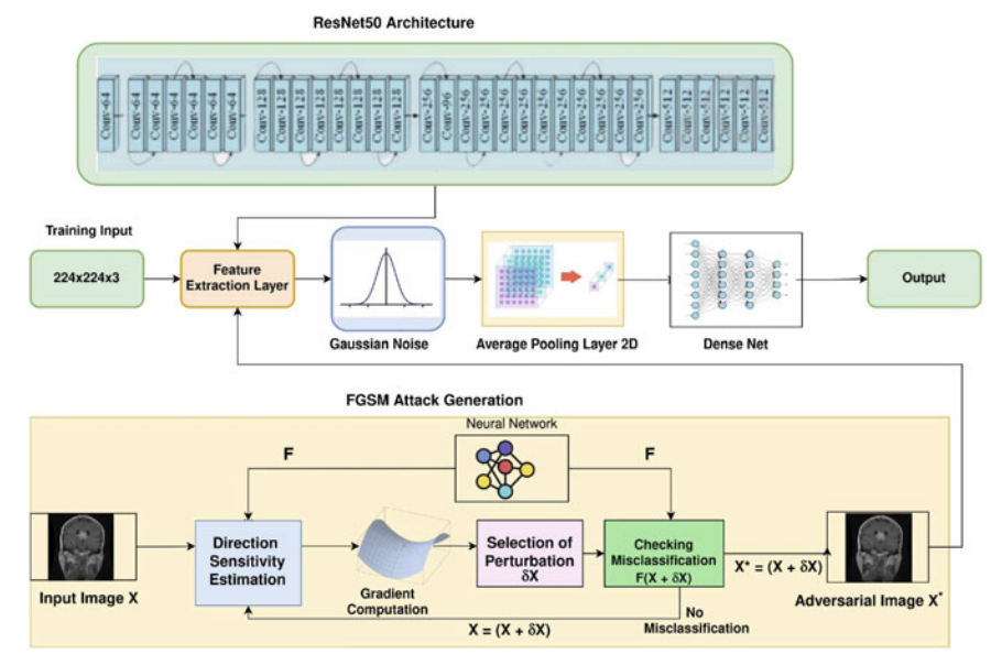 Figure for Gupta et al., 2021