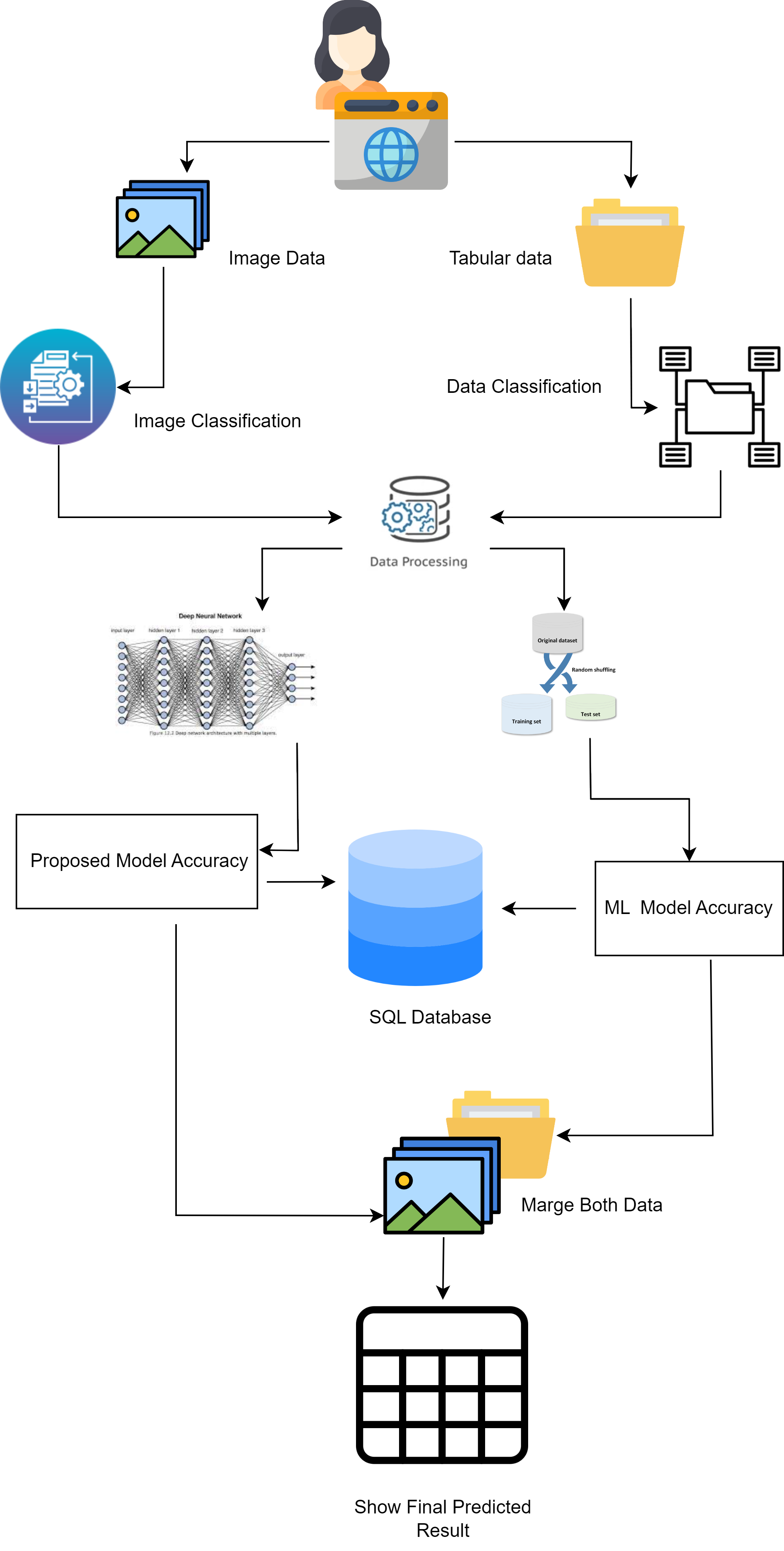 Figure for Gupta et al., 2023