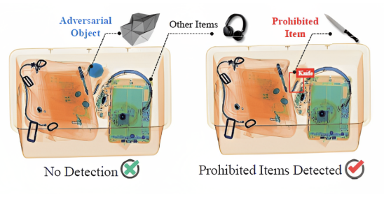 Figure for Gupta et al., 2024