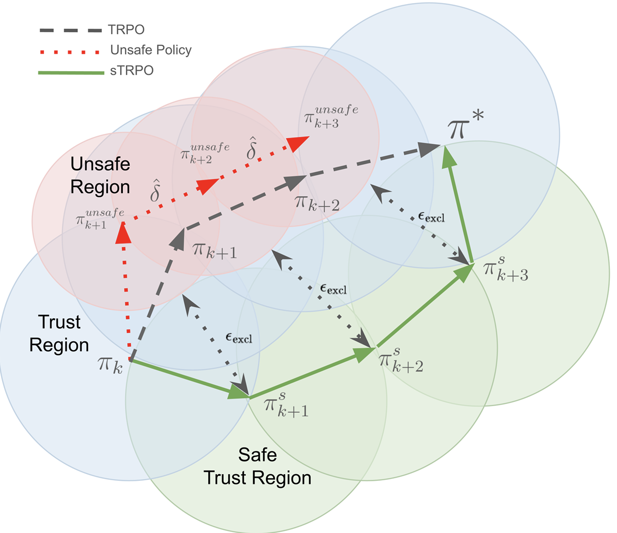 Figure for Debashis et al., 2025
