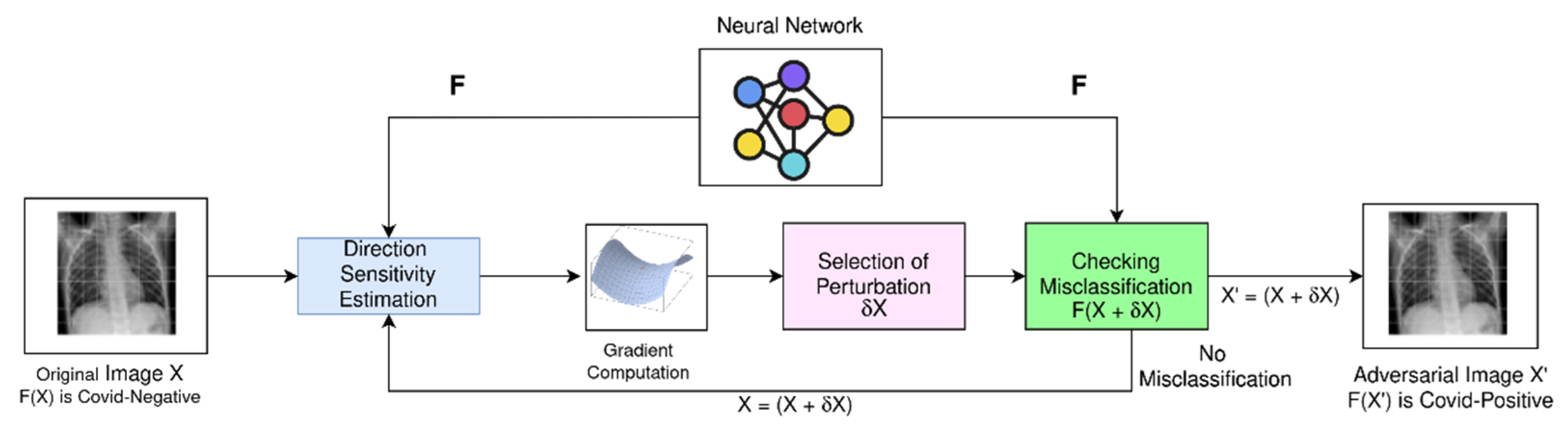 Figure for Camalan et al., 2022